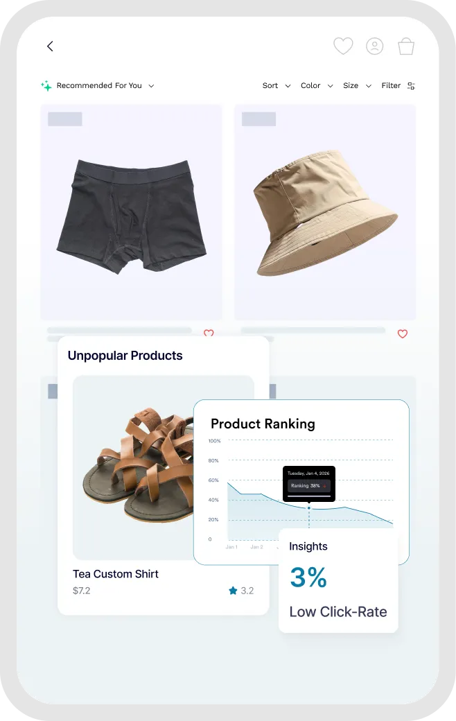 Performance insights analytics dashboard