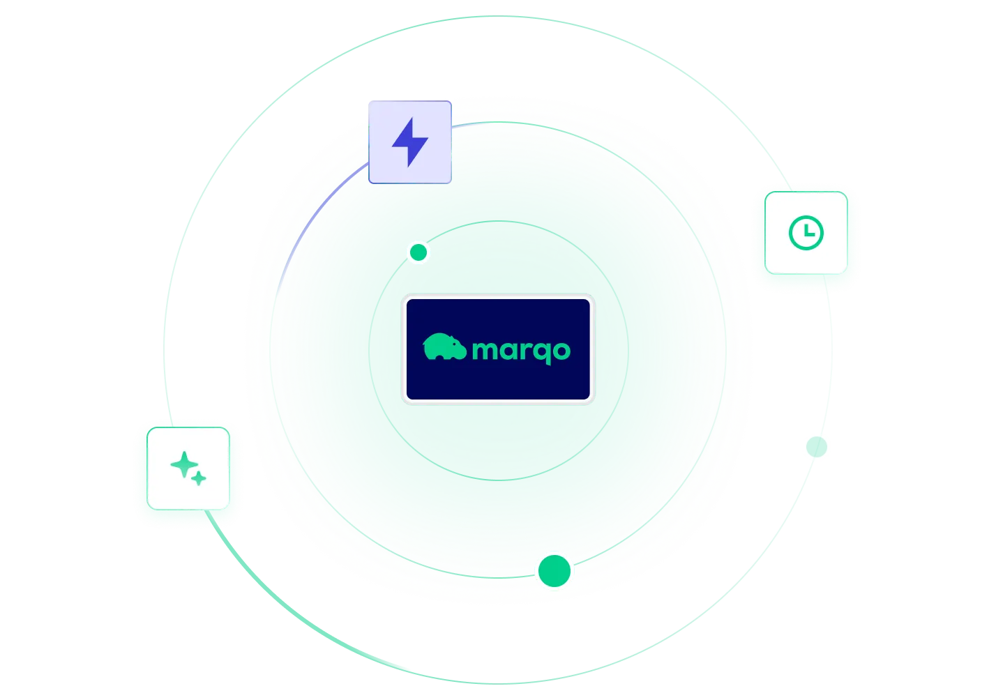 Segmentation and personalization dashboard