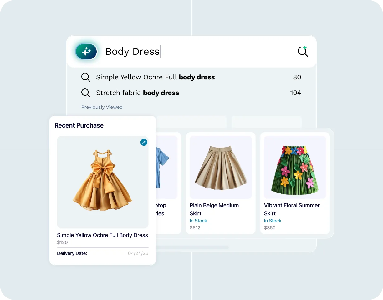 AOV increase analytics dashboard
