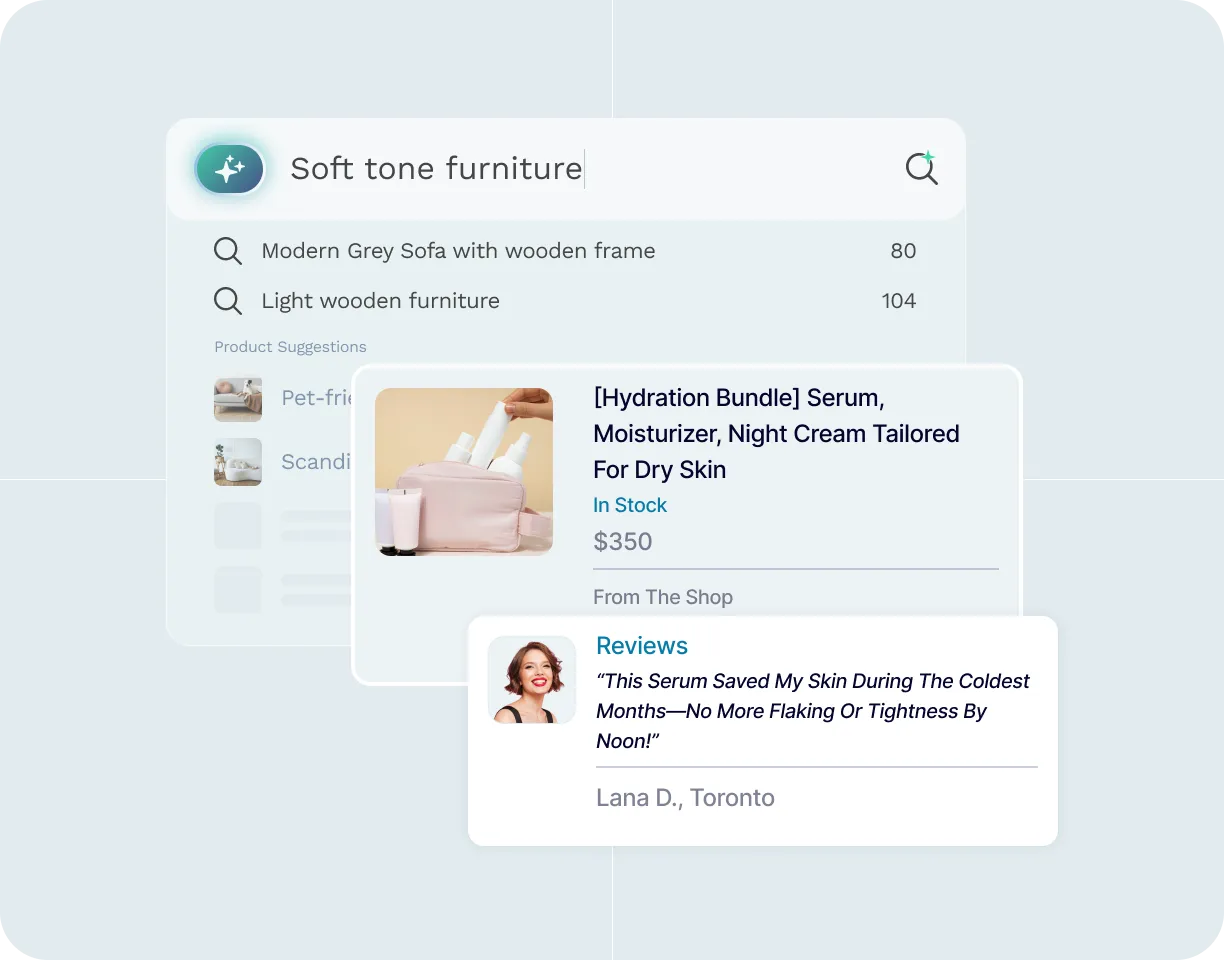 Revenue per visitor metric tracking
