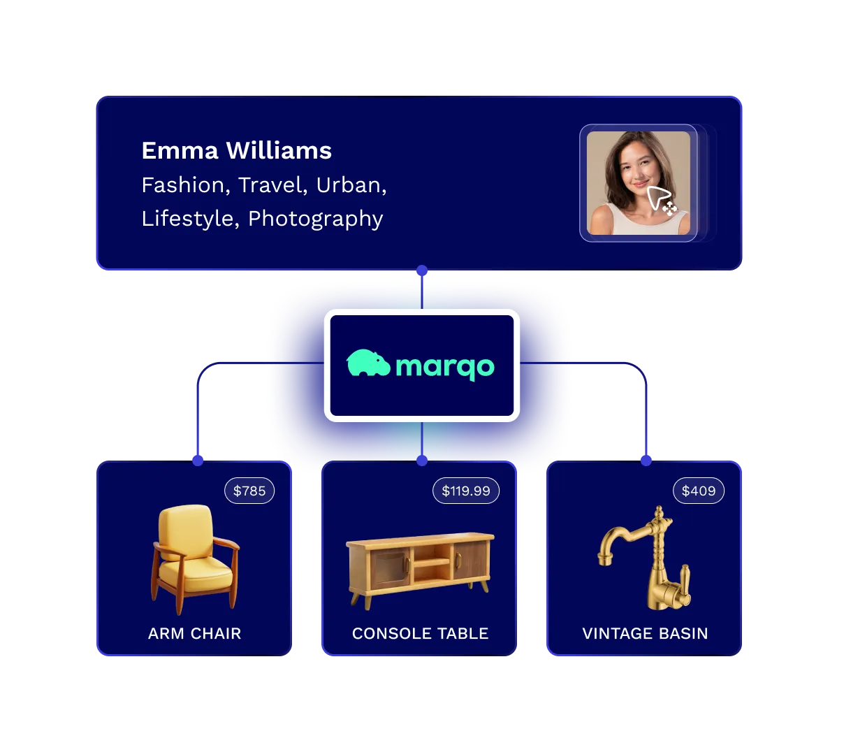 Train a search engine tailored to your brand