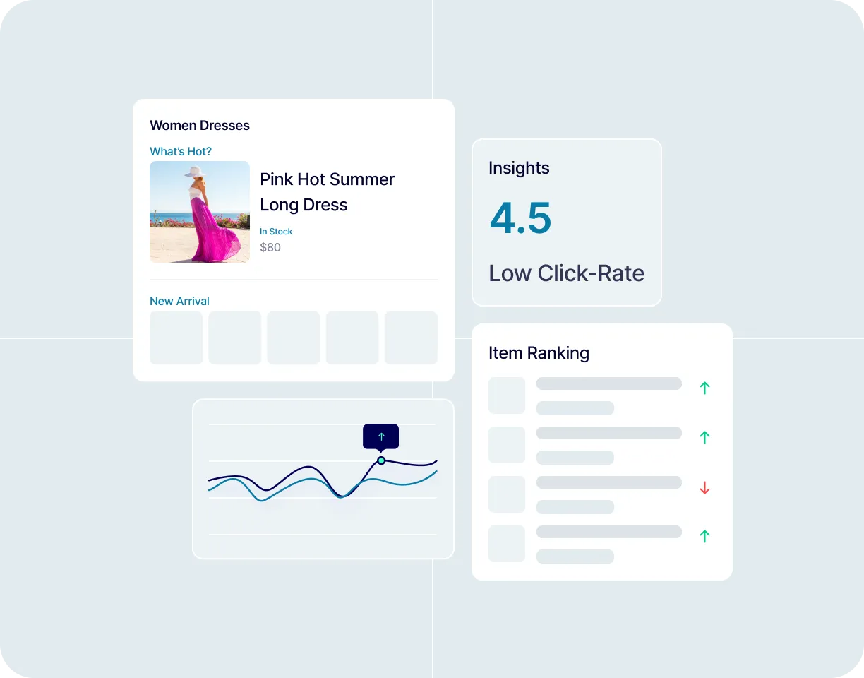 Dashboard displaying pink dress pricing insights with upward trend graph